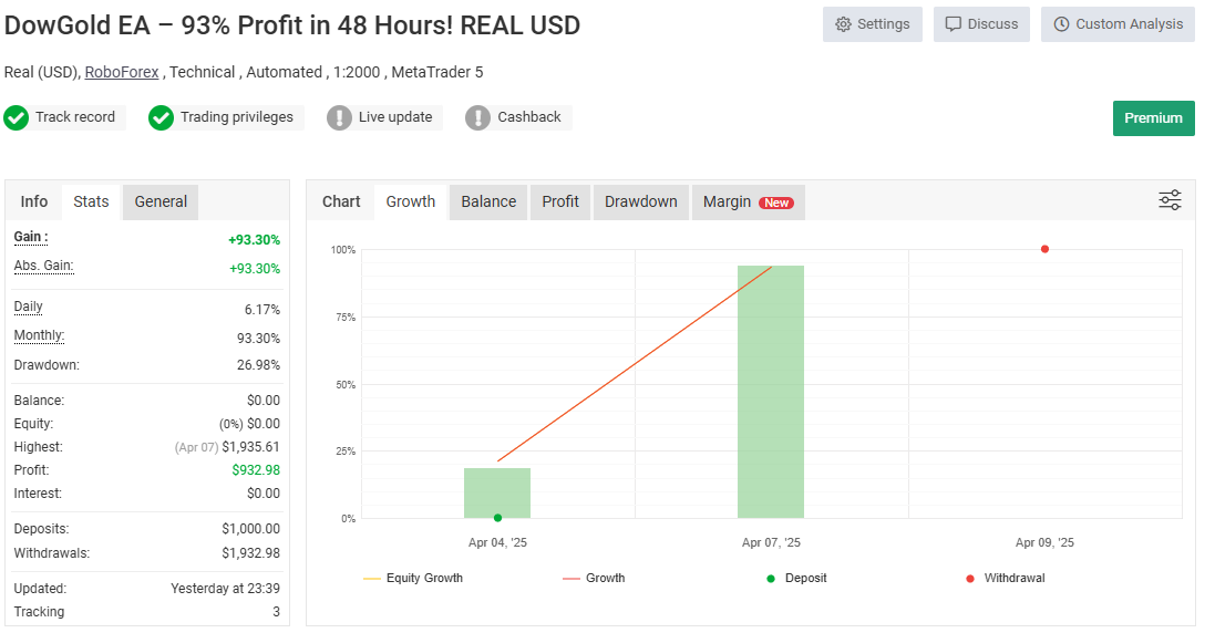 93% Profit in 48 Hours