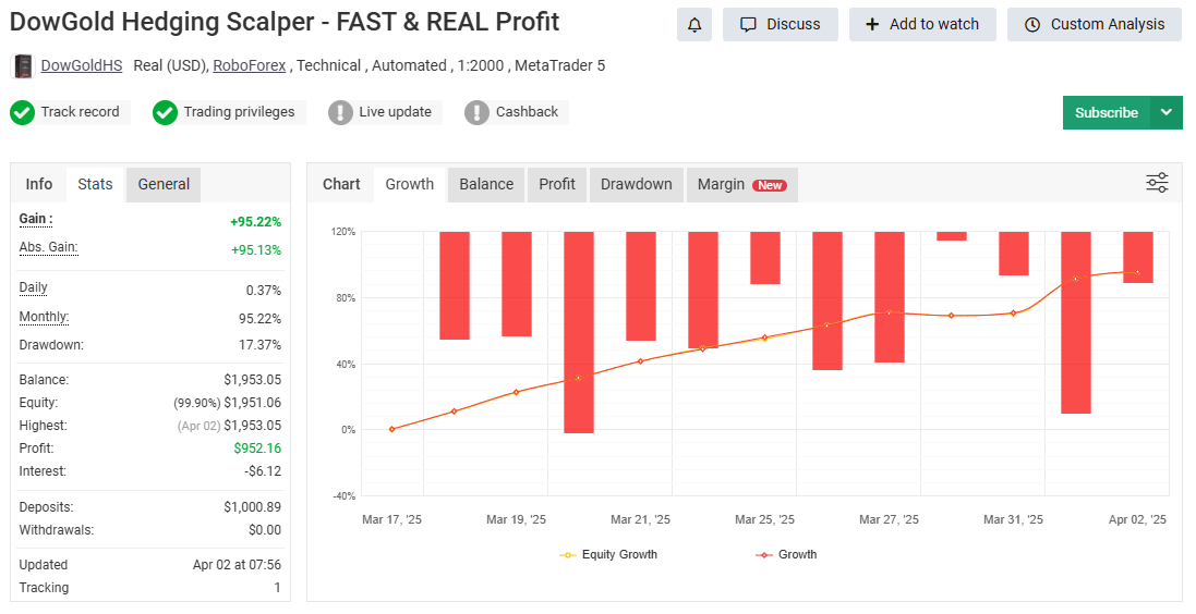 95% Profit in 7 Days