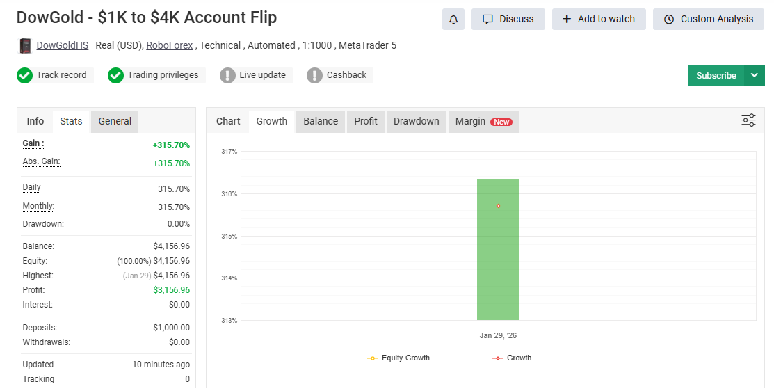 315% Account Flip in 1 Day
