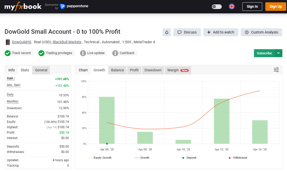 DowGold $50 to $100 Small Account Proof