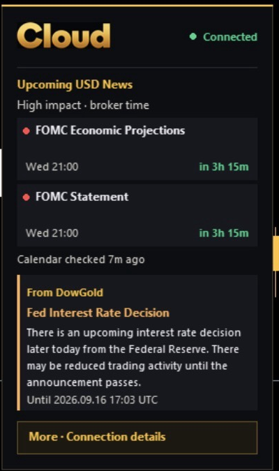 The DowGold cloud panel showing upcoming FOMC news and a message about the Fed interest rate decision